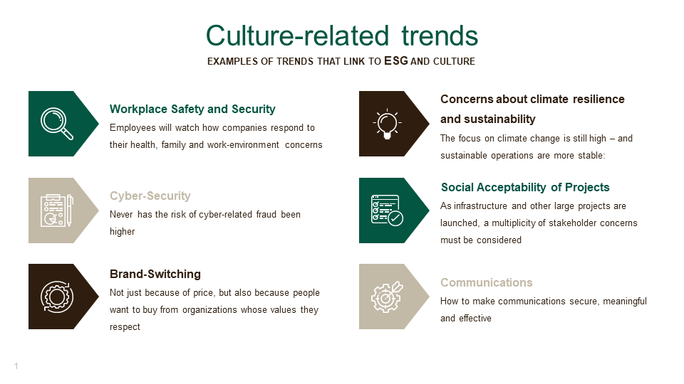 Culture Related Trends