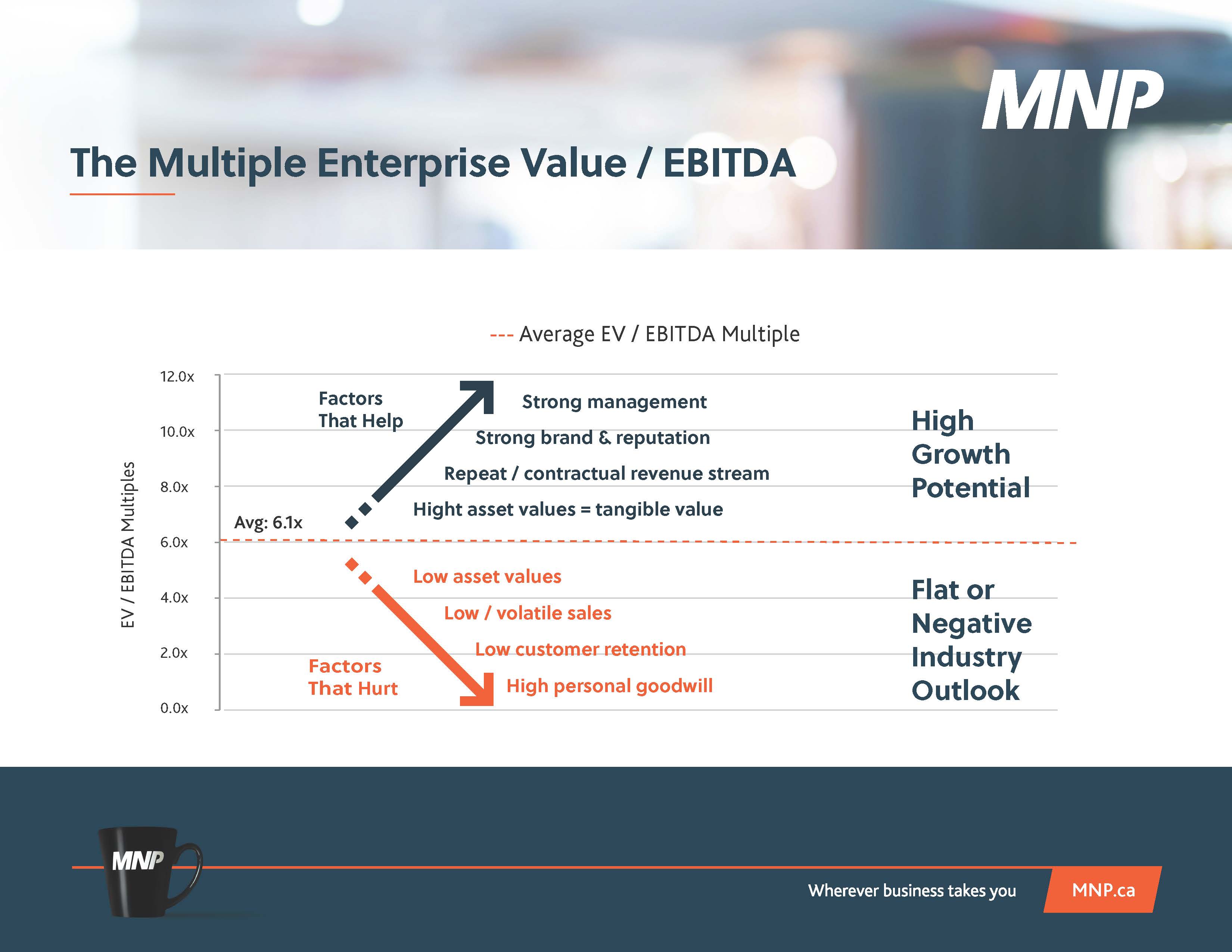 Graph showing the relationship between EV/EBITDA Multiples and Average EV/EBITDA Multiple