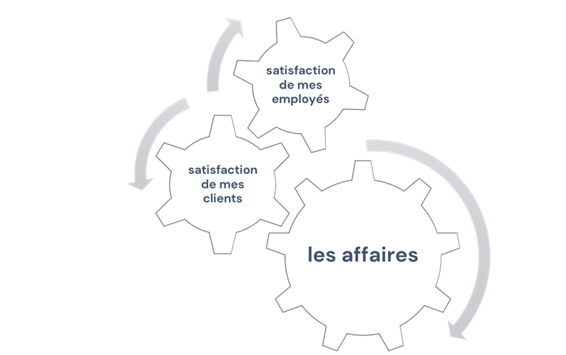 Les pme image