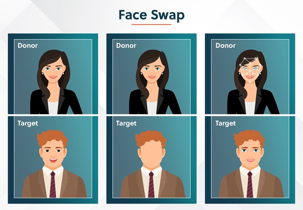 Face swap illustration 